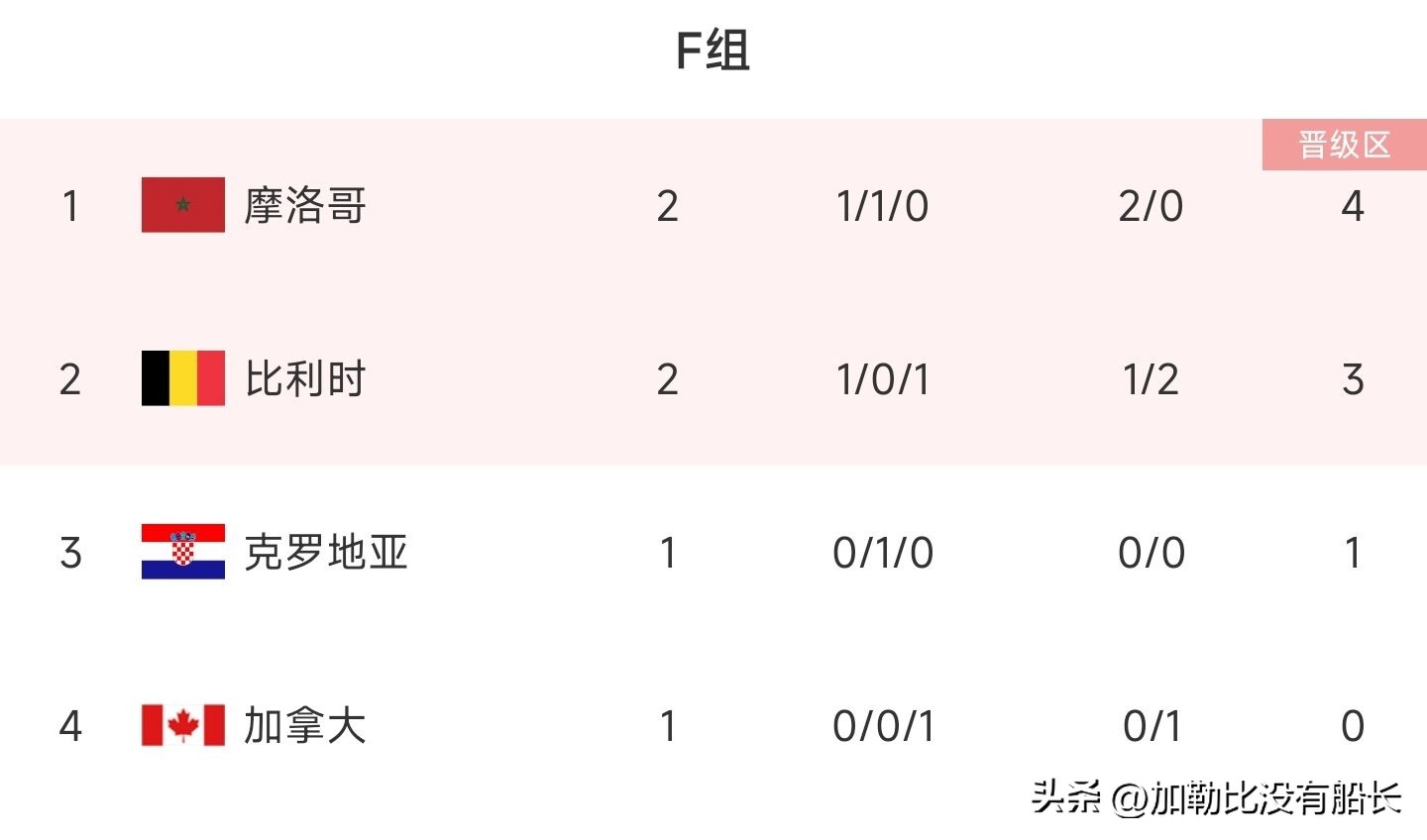 比利时队行云流水的快速反击,比利时队由守转攻的快速反击