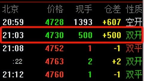 期货盘口语言知涨跌,期货盘口语言详细解读