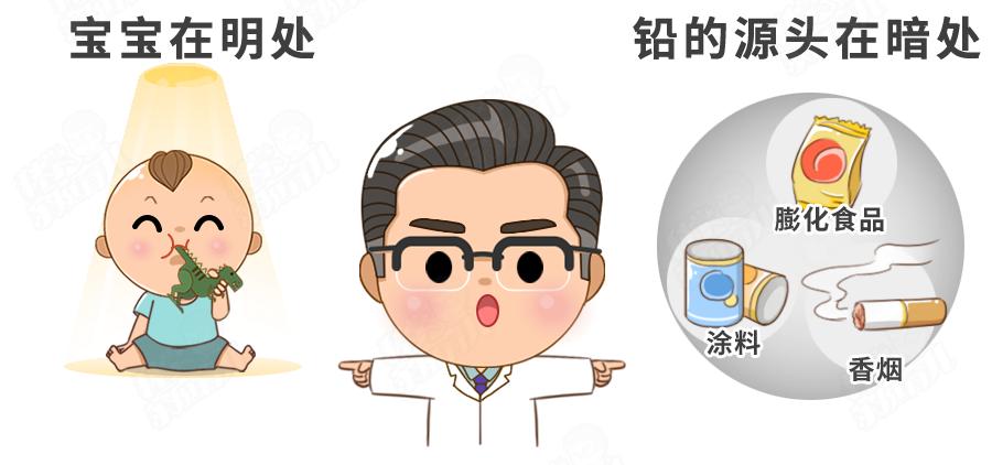 1岁的宝宝铅中毒的危害,儿童吃铅中毒事件