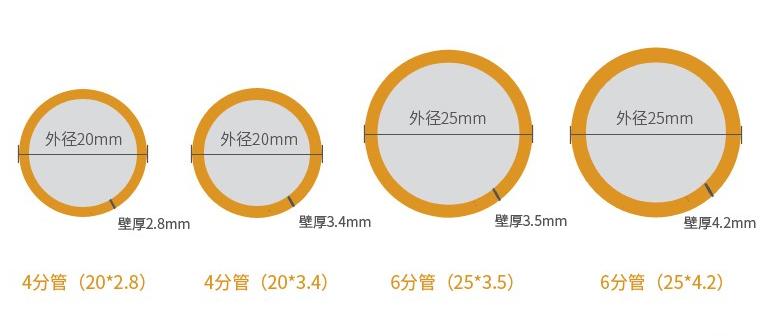 水管安装知道这些就够啦,家庭装修水管选2.0的还是2.5的好