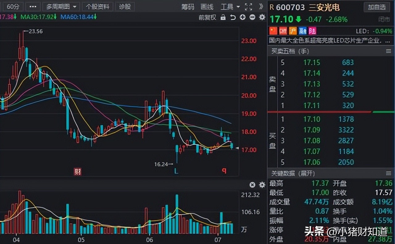 下周解禁股名单一览表,下周即将解禁股排名