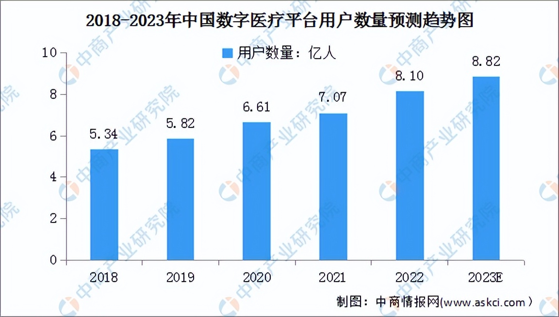 数字医疗行业分析报告,数字医疗产业深度分析