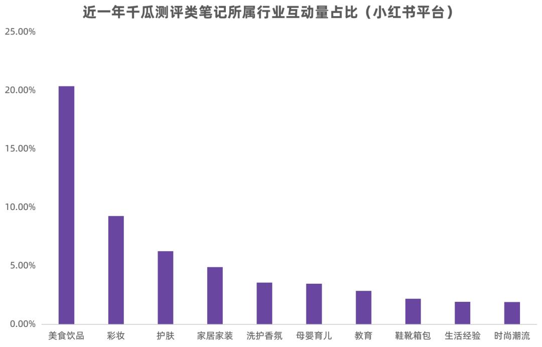 小红书营销技巧和操作,小红书互动率高
