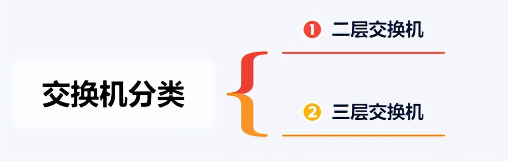 交换机网络知识大全,华为交换机知识详解