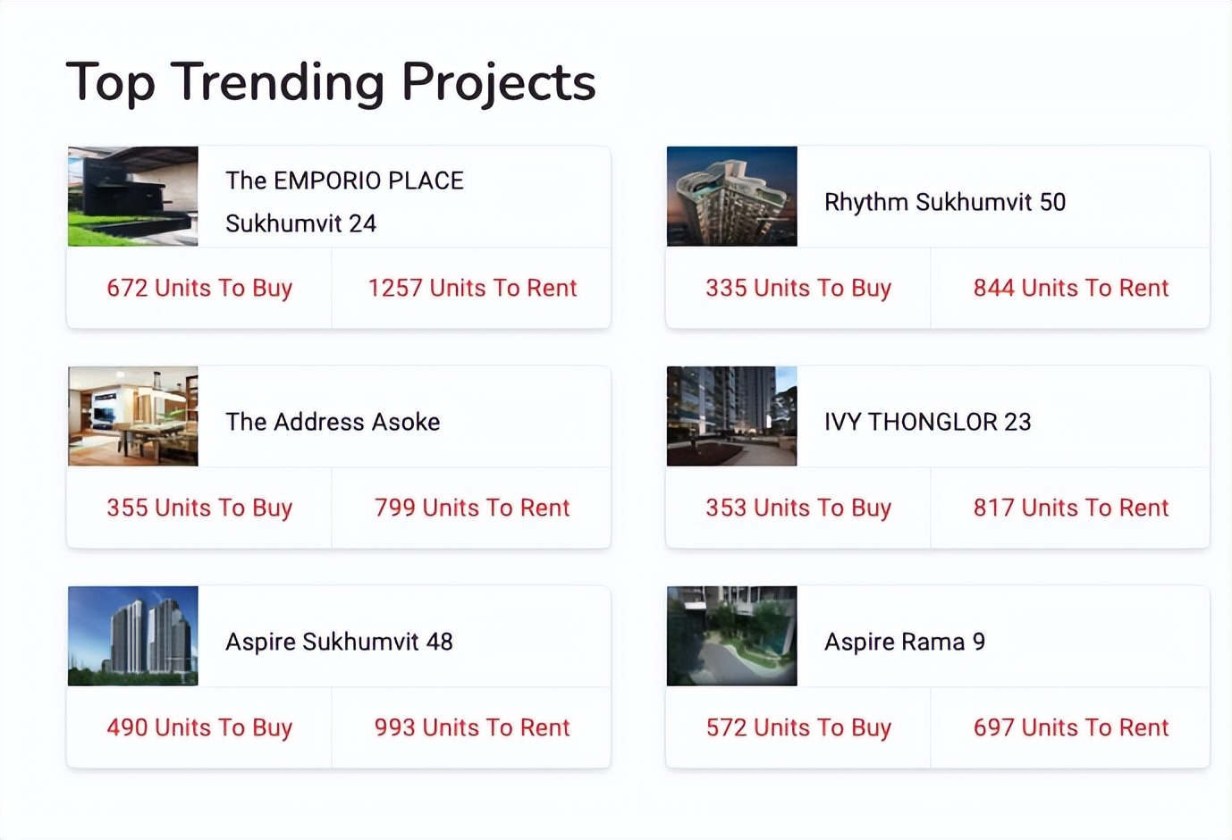 泰国房产投资推荐介绍,泰国曼谷房产值得投资吗