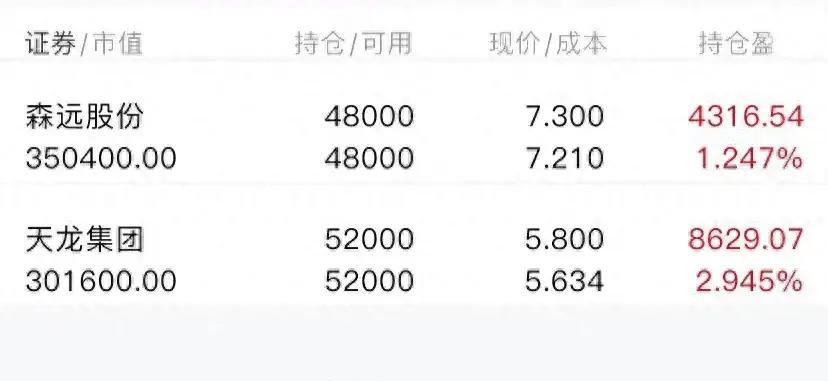 11月2日牛股推荐,11.8牛股指标
