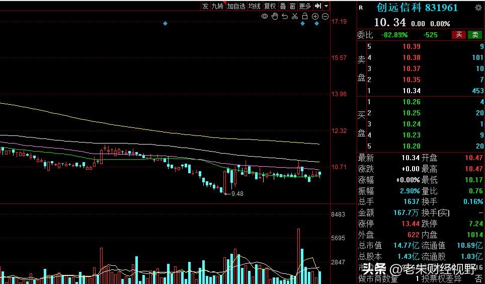6G概念股中央企业,6g概念迎利好