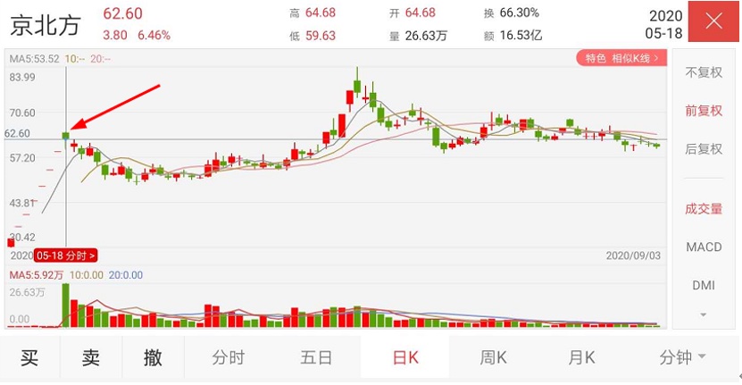 股票打新神器收益,捡币神器