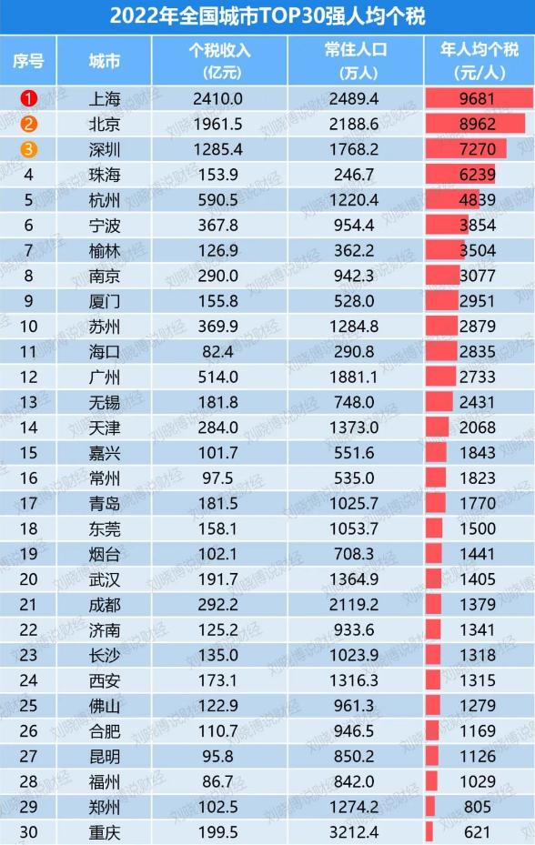 全球最富有的亚洲小国,世界十大最富有国家最新排名