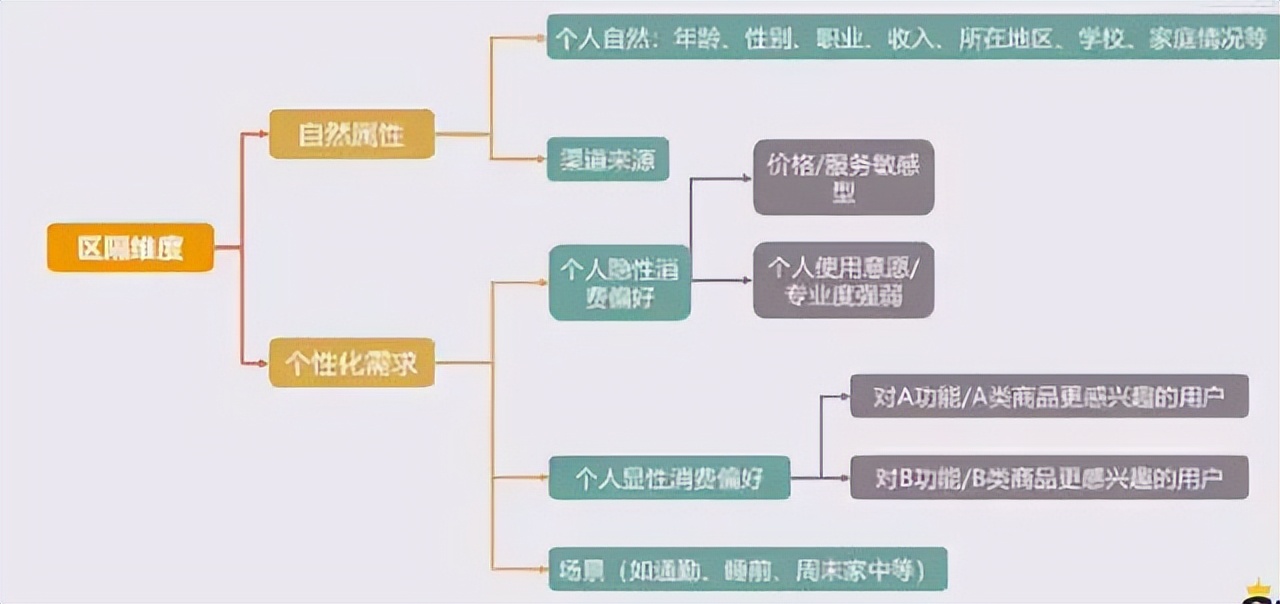 母婴社群运营流程及策略技巧,社群运营每日流程