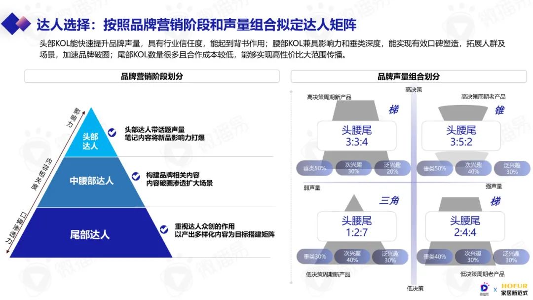 2023年泛家居行业,2023年泛家居新媒体创新营销发展