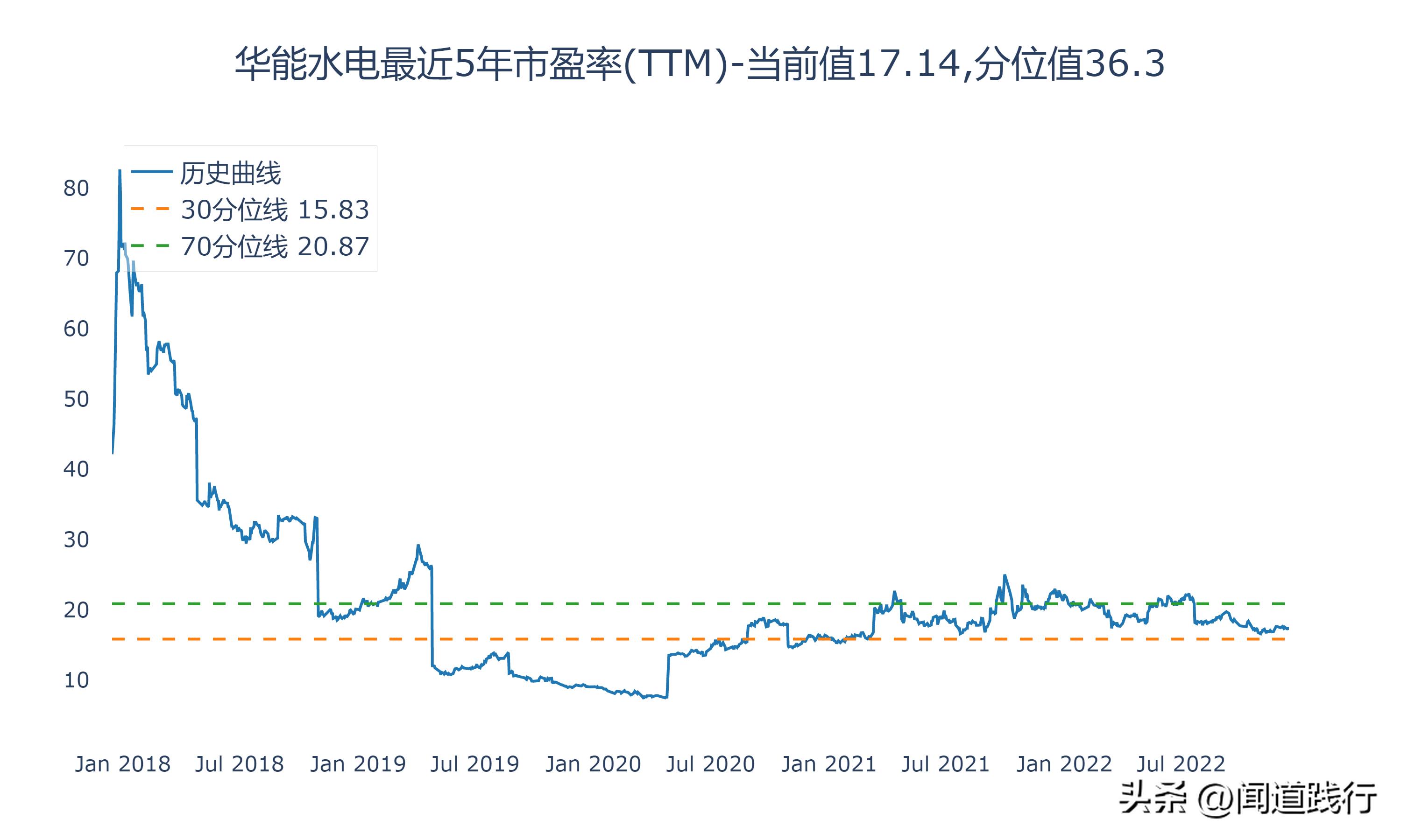 华能水电和长江电力哪个值得投资,长江电力华能水电