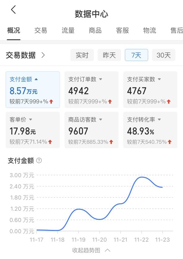 拼多多开店教程火蝠电商,拼多多类目产品挖掘策略