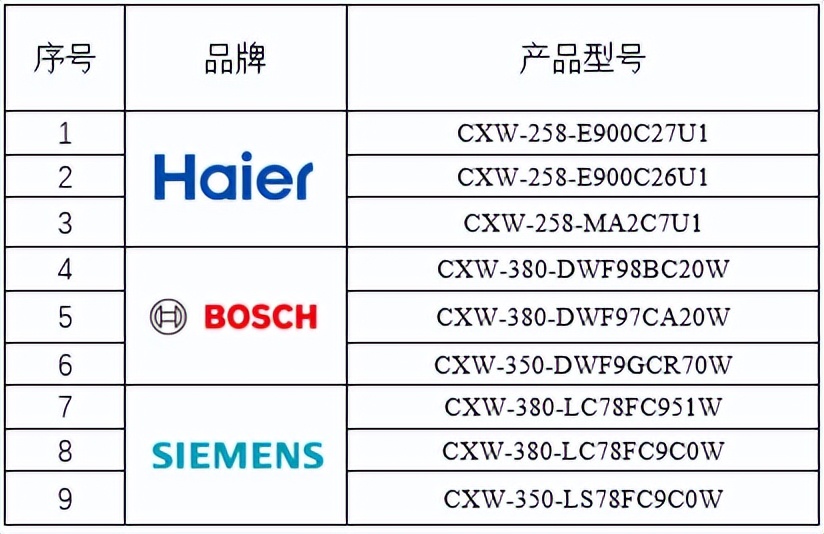 免拆洗油烟机哪个品牌最好,免清洗吸力大的抽油烟机推荐