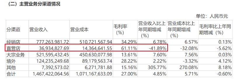 金牌厨柜困局,金牌厨柜业绩如何