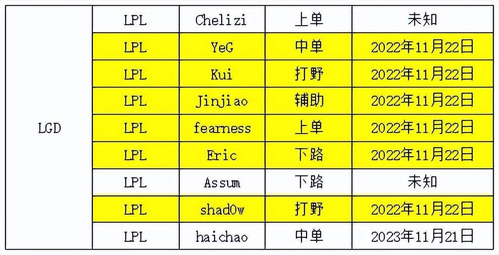 lpl转会期rng与lng轮换,s12转会期lpl