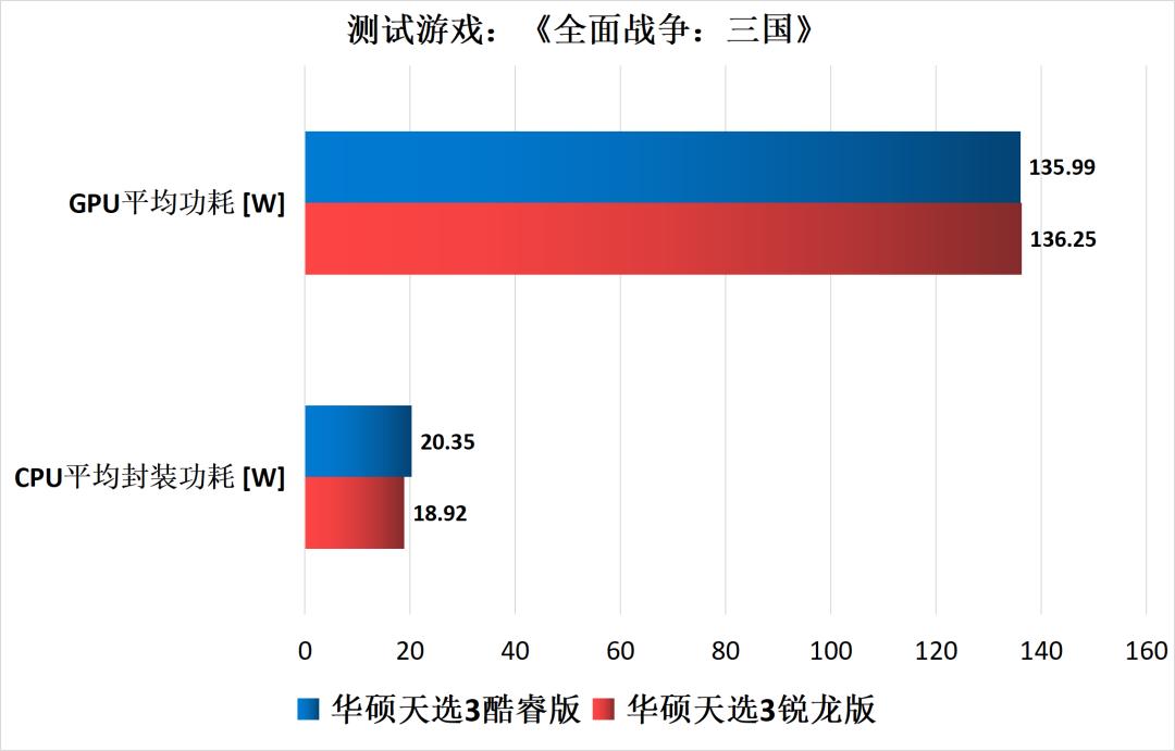 游戏本cpu核心多少够用,游戏本cpu功率大好还是低好