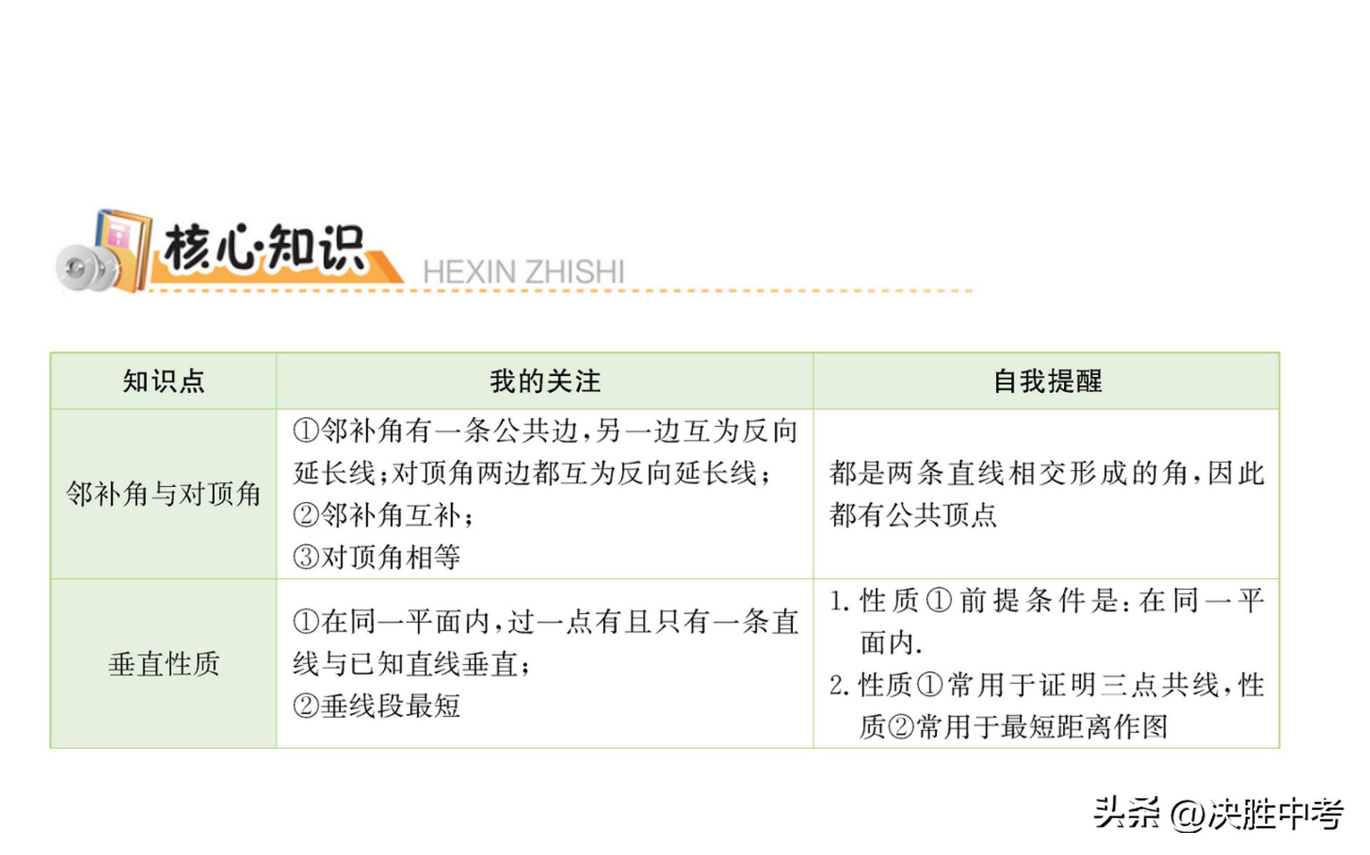 七年级数学必背知识点,七年级数学上册知识点总结