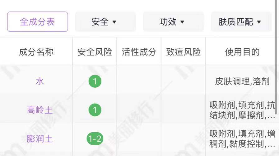 治疗毛孔粗大黑头的面膜,黑头用撕拉面膜毛孔粗大