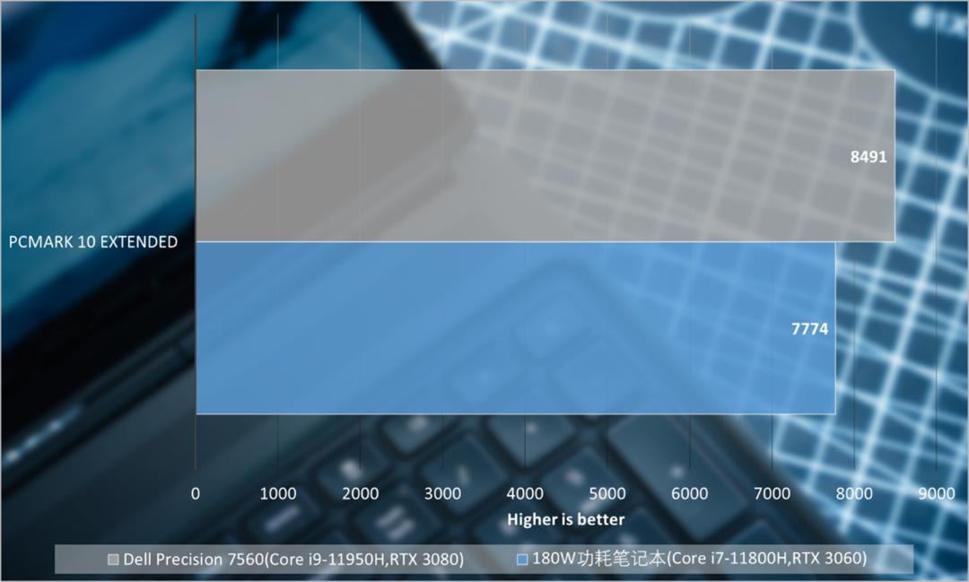 戴尔precision7560有触屏吗,戴尔precision7560工作站温度高
