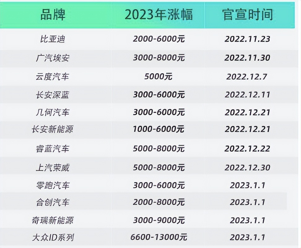 今年几月份买车最优惠最划算,什么月份买车最优惠最划算