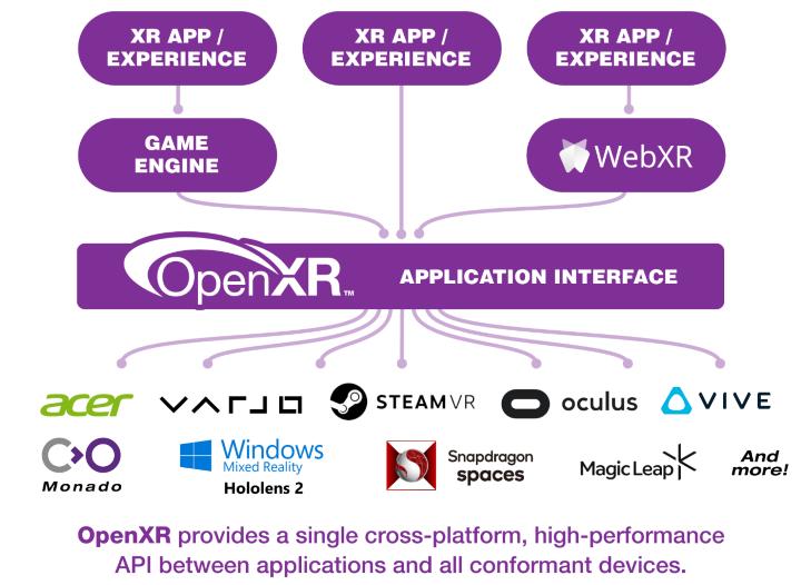 yvr配置信息,yvr开发者模式
