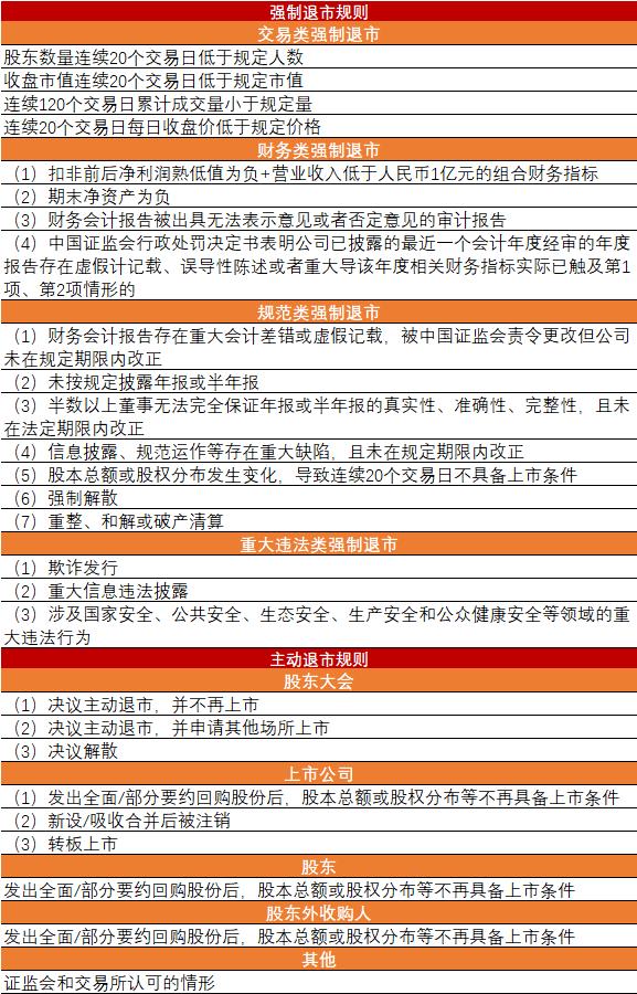 香港上市股票退市条件,美股退市有赔偿制度吗