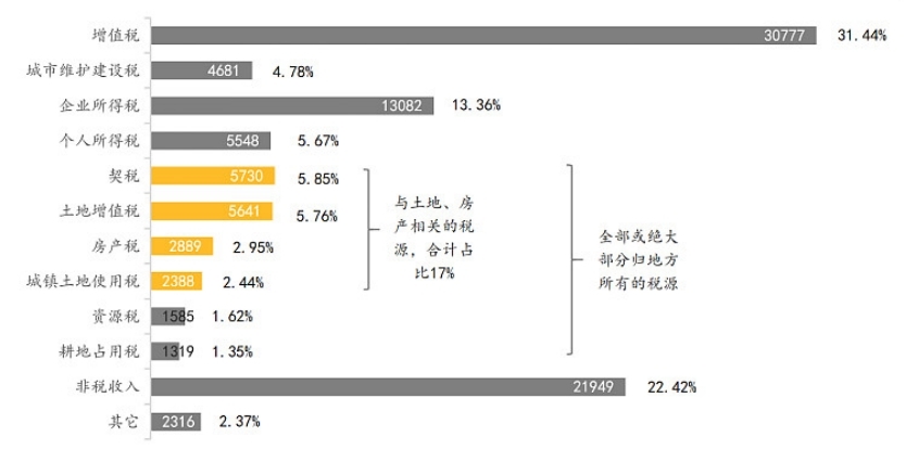 让人又爱又恨的行业,让人又爱又恨的城市