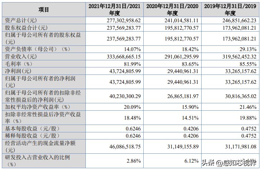 37家！2022年北交所IPO终止企业