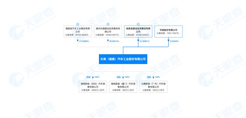 东南汽车危如累卵,合资败退福汽独木难支(下)