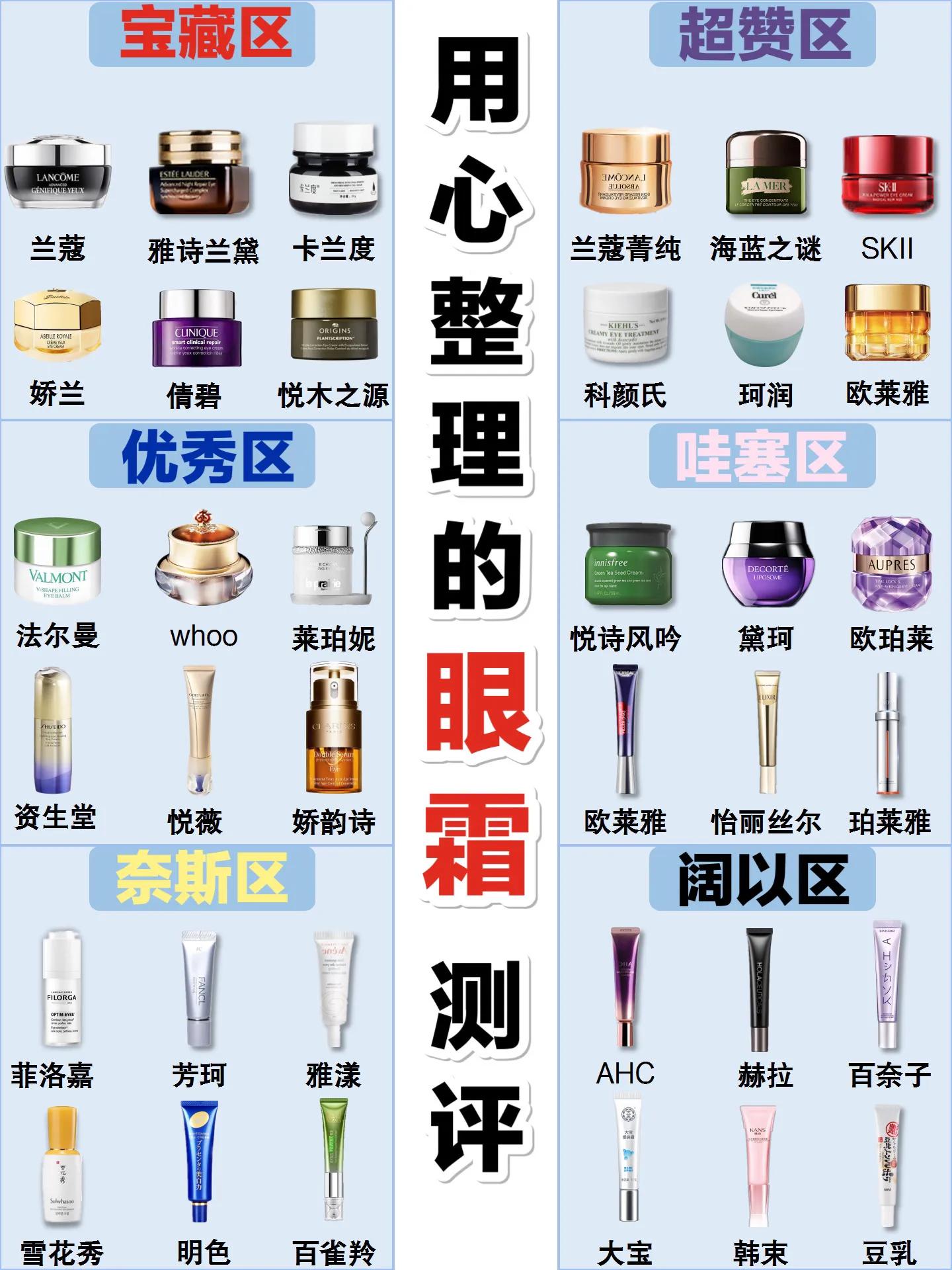 大牌眼霜推荐18岁适合的眼霜,推荐几款适合年轻人的眼霜