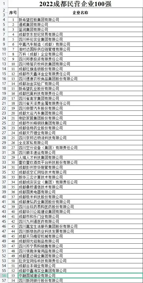 成都高新企业排名,成都科创企业有哪些