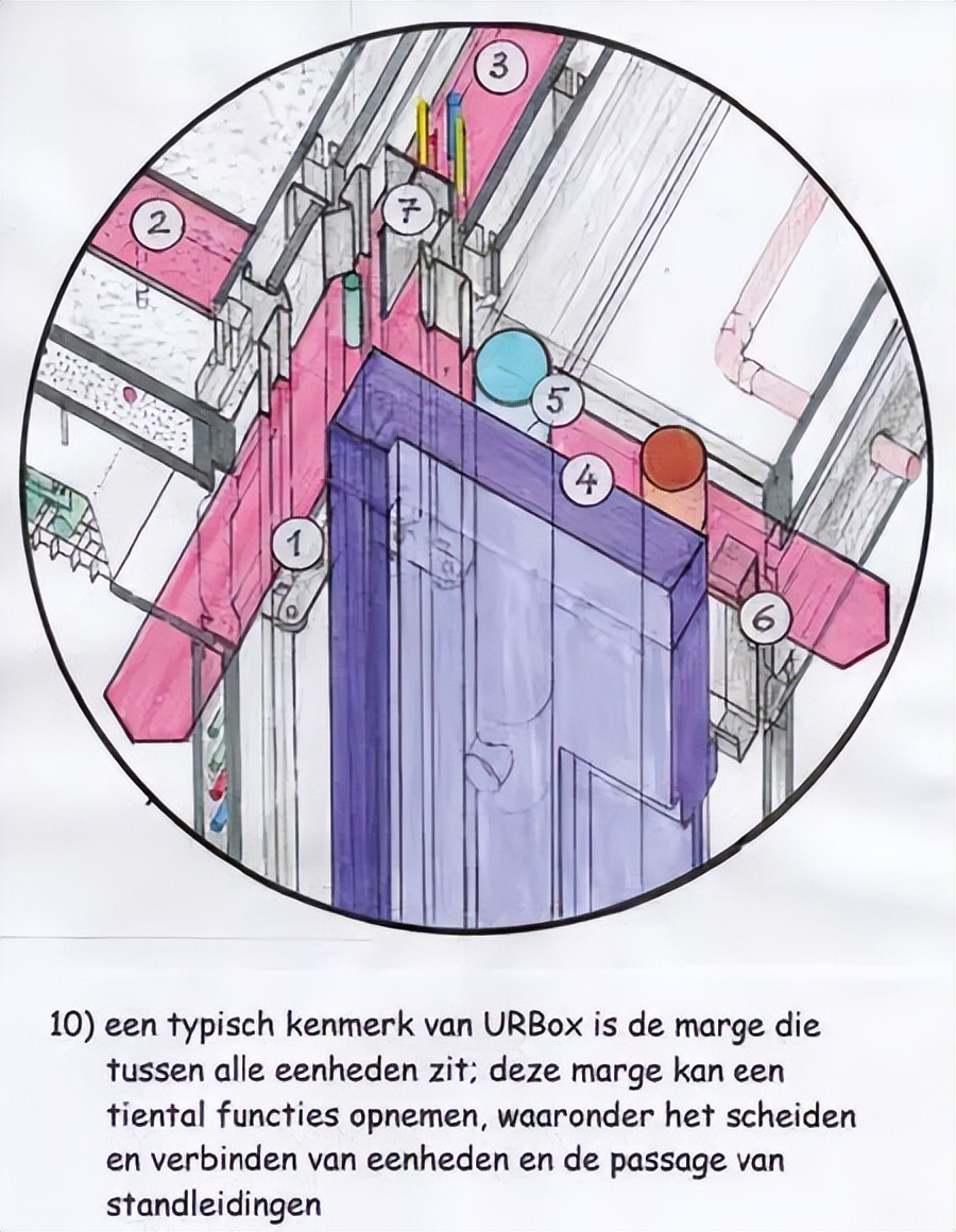 使用标准化单元URBox建造2050*阳城太**的IFD技术简录