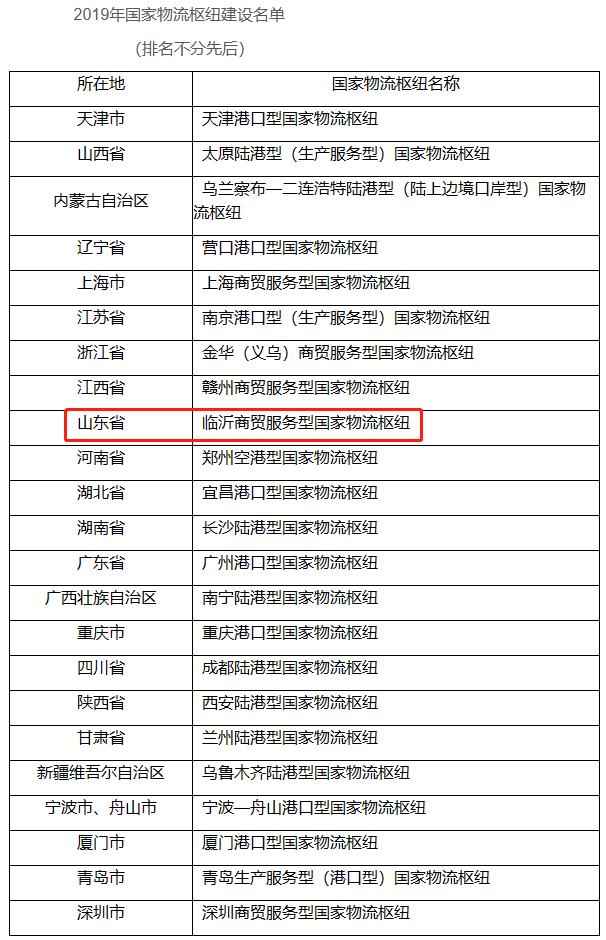 临沂物流发展情况介绍,临沂物流市场现状