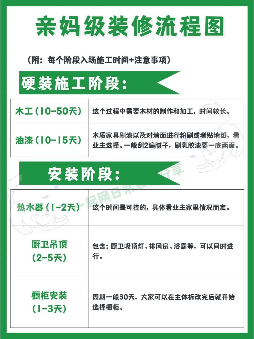 你想知道的装修流程全在这里,超详细的装修流程是怎样的
