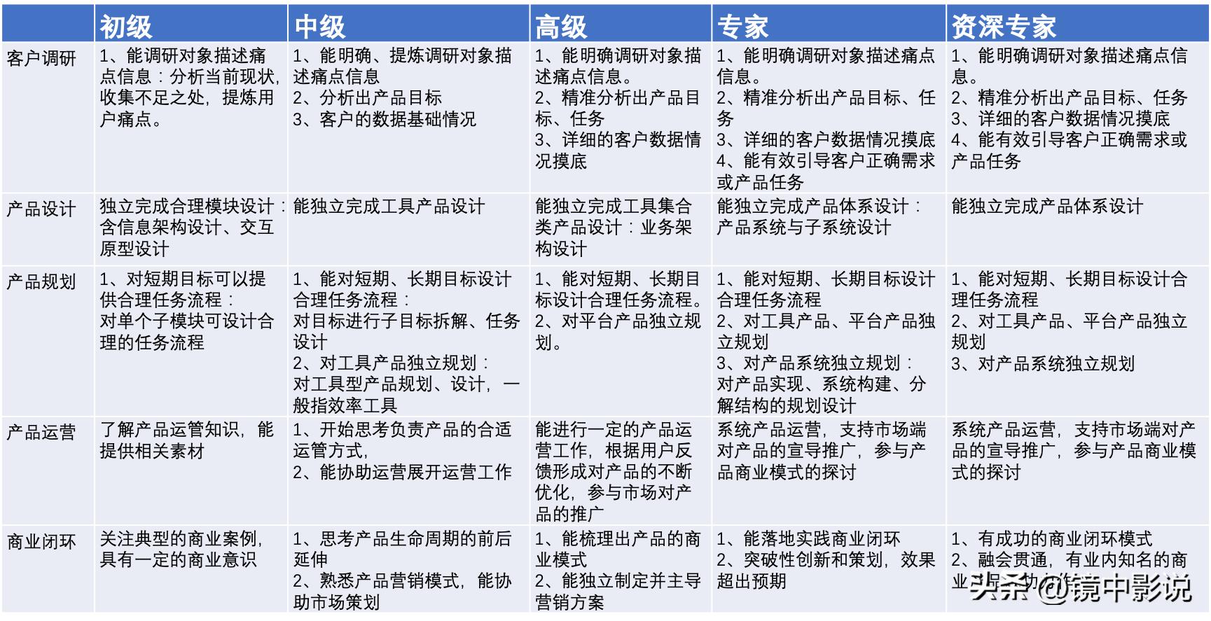 想做总经理需要怎么努力,想做产品经理