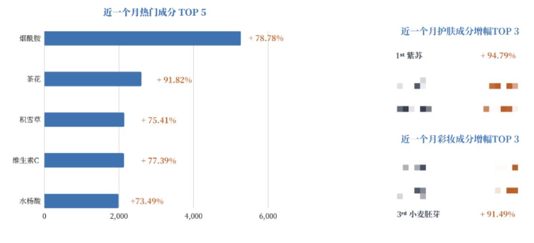 个护销量排行,个护品牌分析