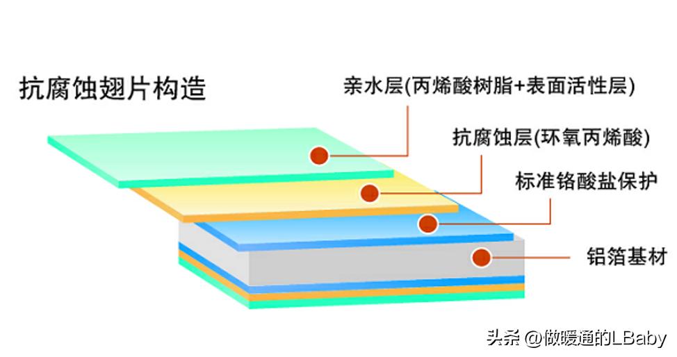 富士通10匹将军中央空调型号,富士通将军中央空调j2m系列