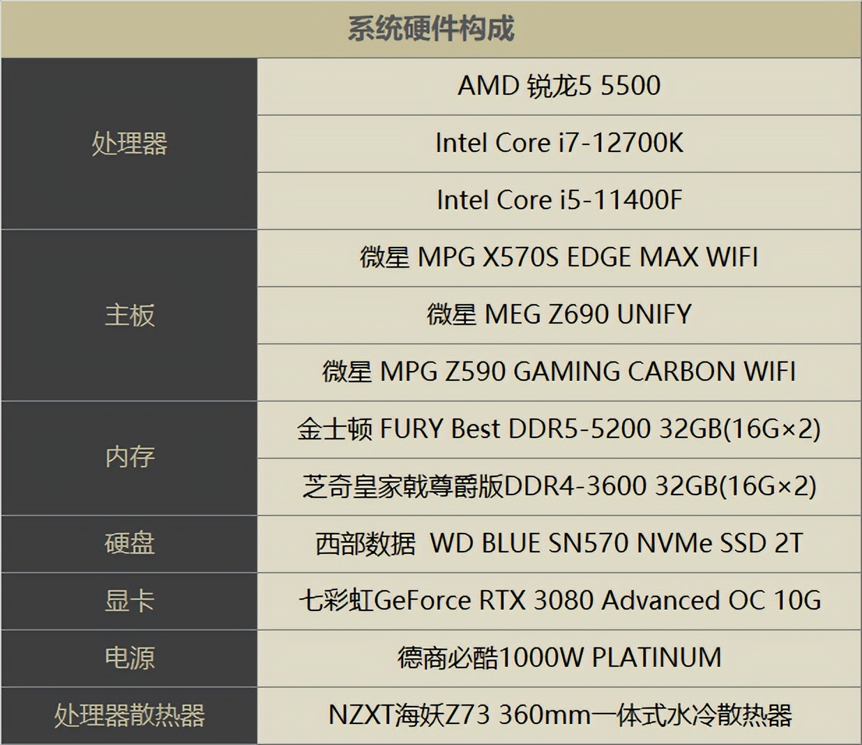 显卡和cpu最佳搭配图满血,4k的显卡cpu搭配