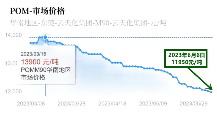 沙特原油价格战,沙特减产为什么国际油价反而下跌