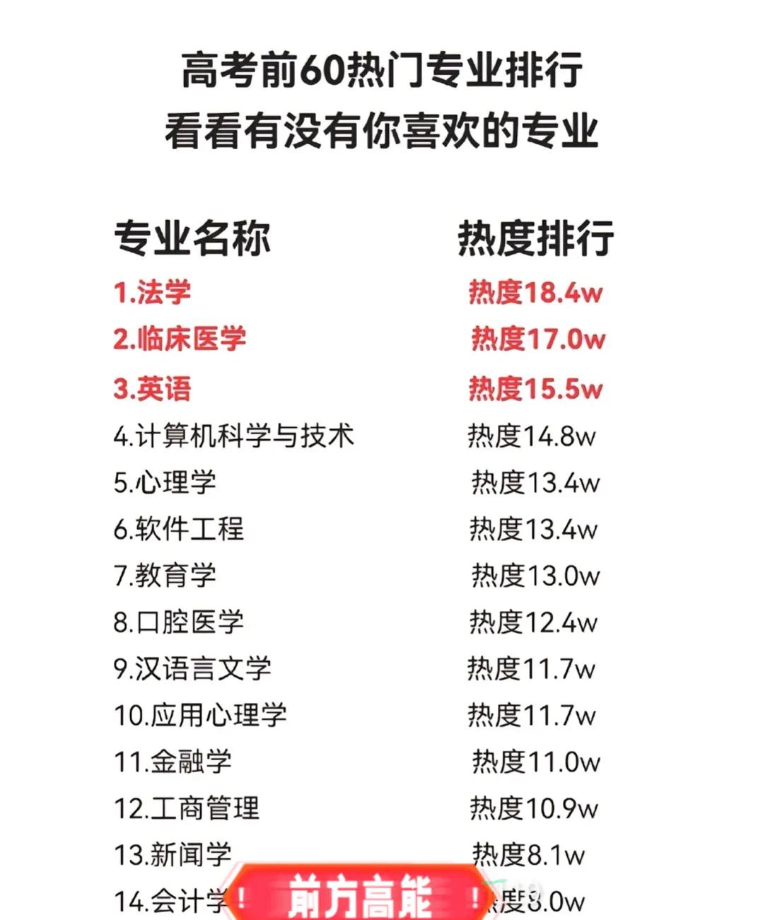 2024年专业选择,2023年专业选择几大领域