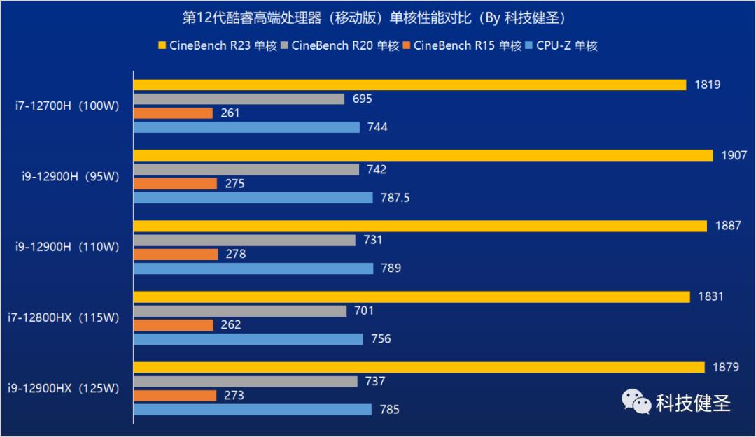 2022顶级游戏本怎么选？认准这8款搭载酷睿HX处理器的机器就对了