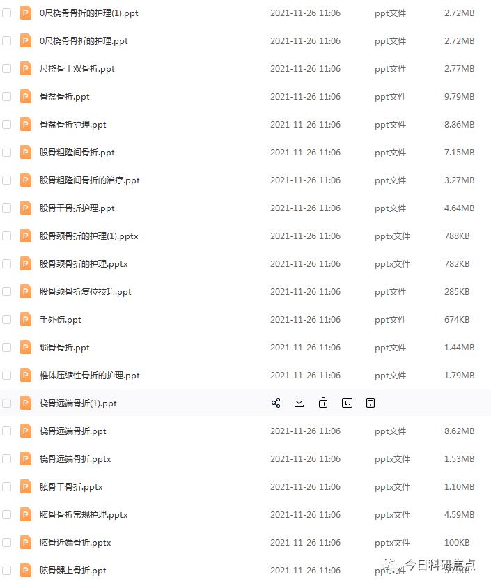 资源共享|创伤骨科PPT大放送！快来一起学习吧