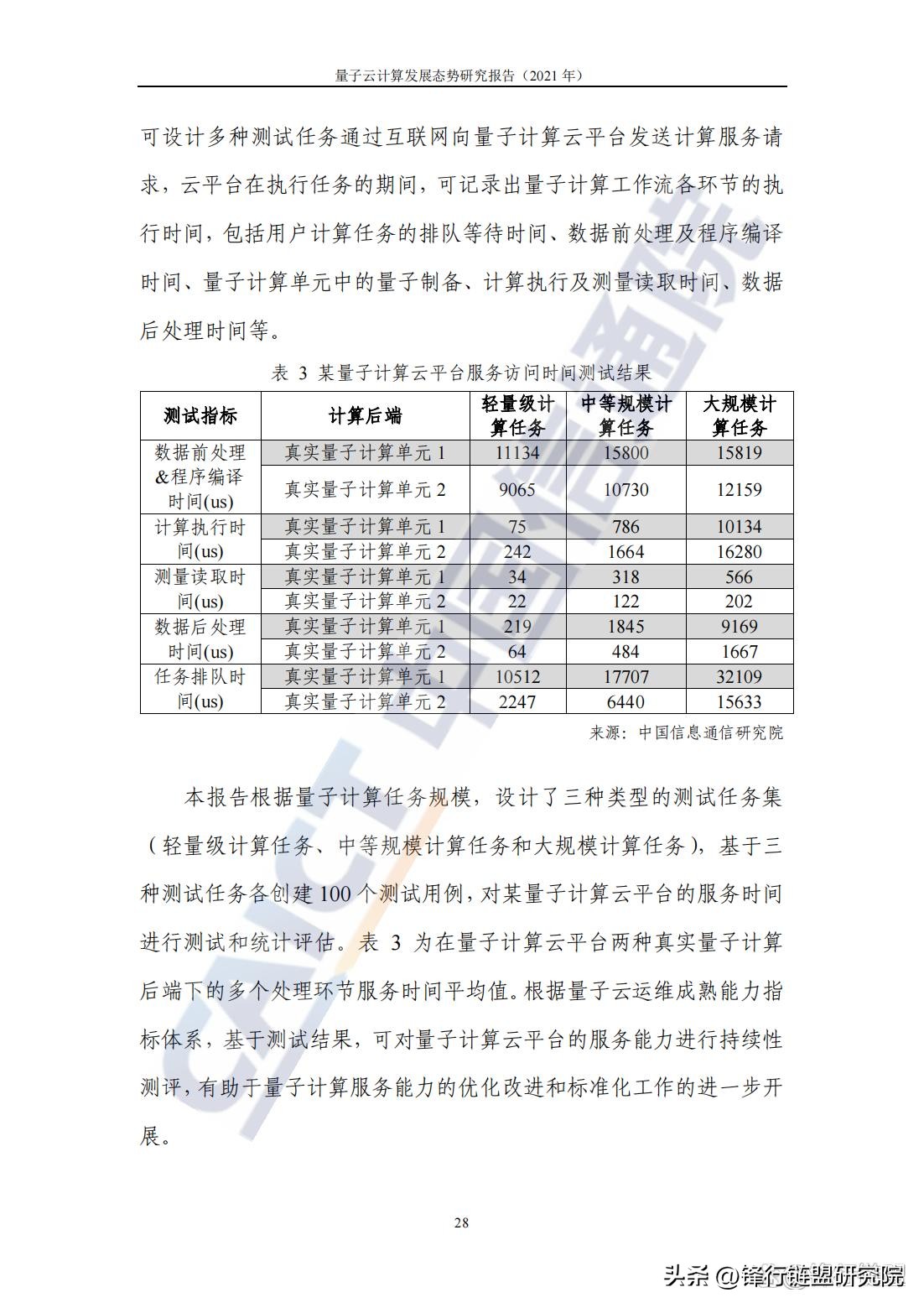 量子云计算态势,浅谈量子计算的发展与未来