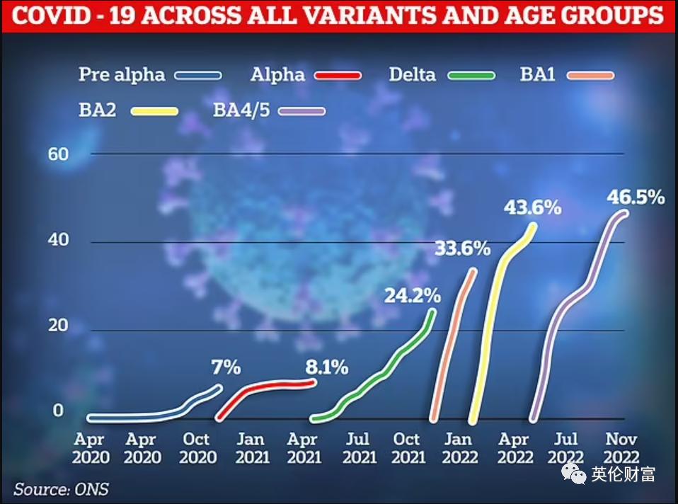 英国为中国商品“背锅”被罚190亿!最新招聘信息. 全英6轮新冠高峰