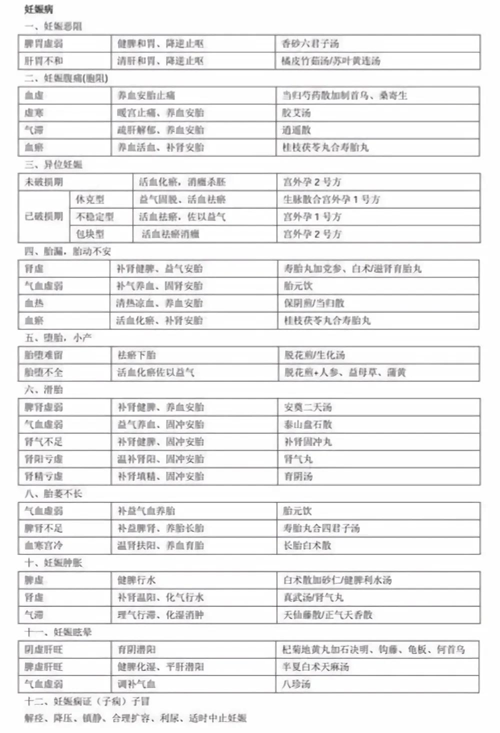妇科偏方草药,老中医最全妇科杂病验方