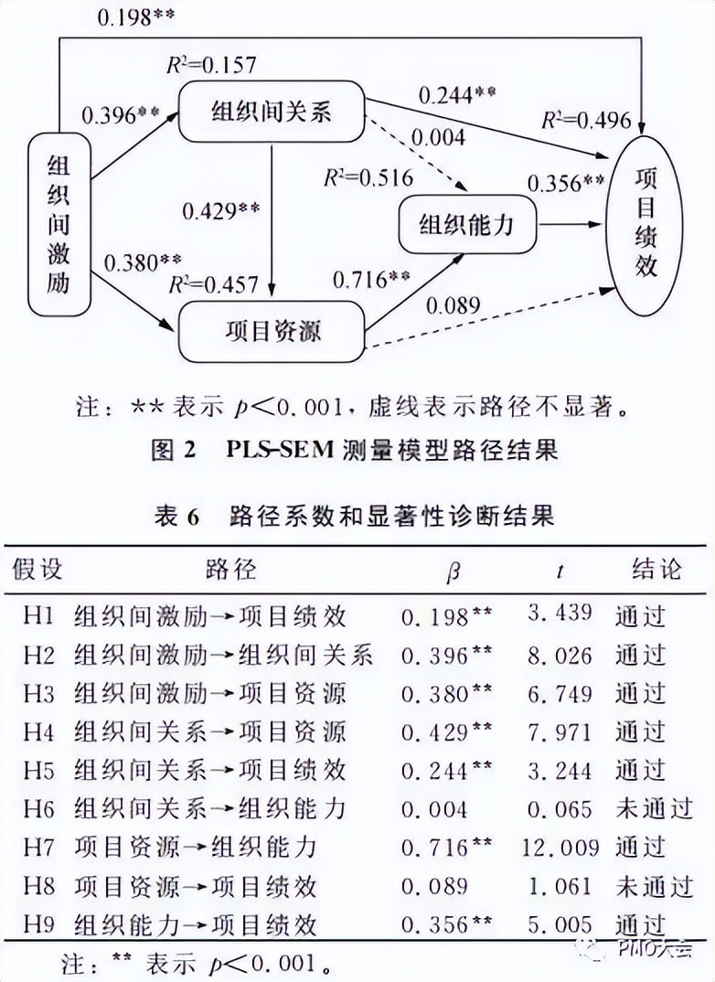 工程项目激励机制,工程项目团队管理机制的制定