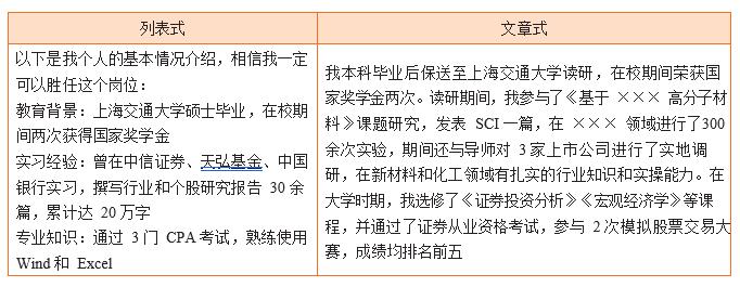 如何撰写英文求职信,求职信应该怎么写