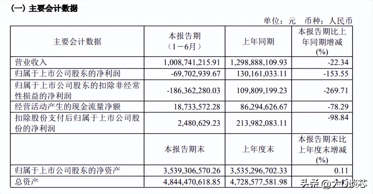 净利润同比大降-艾为电子上海贝岭英集芯发布半年财报