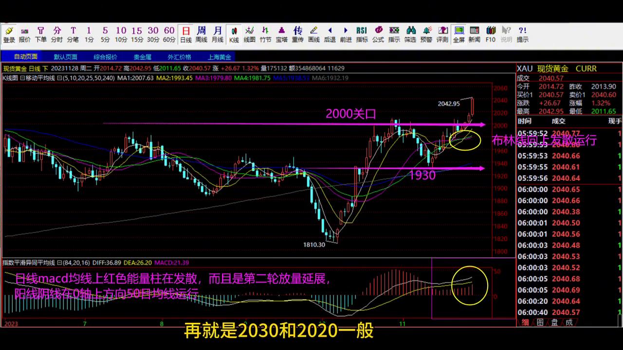 2020.9.30国际黄金实时行情,黄金现货分析及交易策略